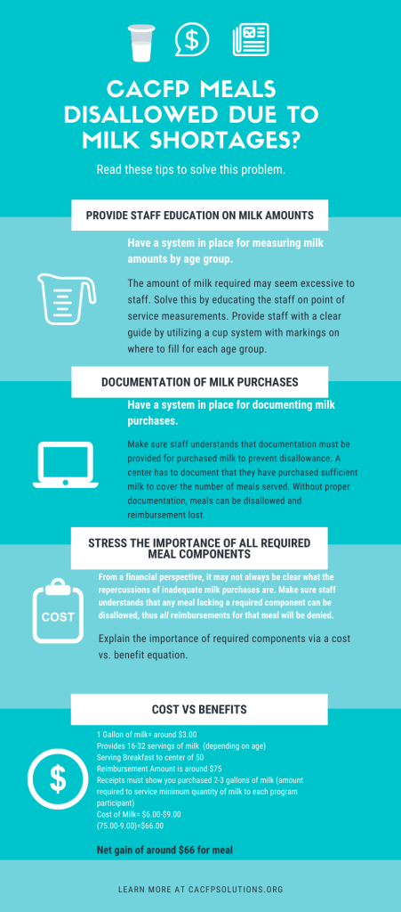 cacfp meal disallowance and cacfp milk shortage