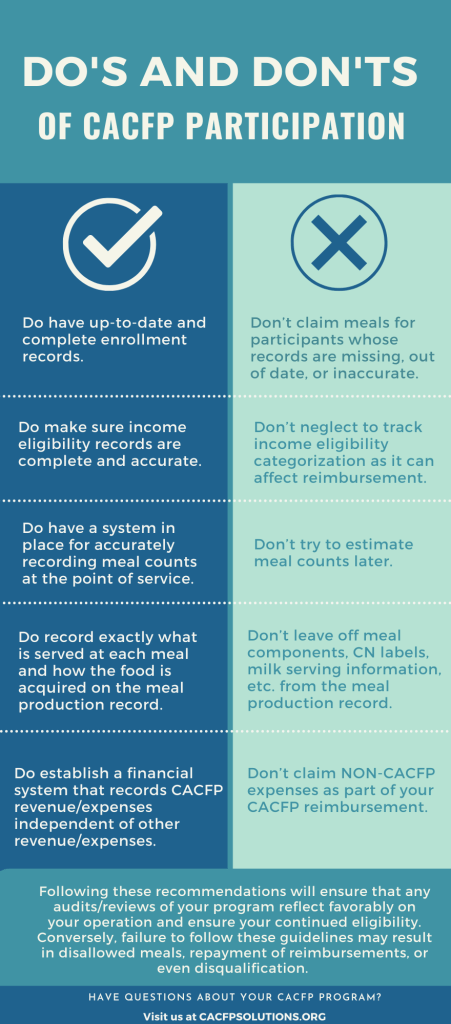 cacfp management tips