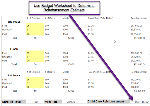 Tip-2-Use-Budget-Worksheet-to-Determine-Reimbursement-Estimate