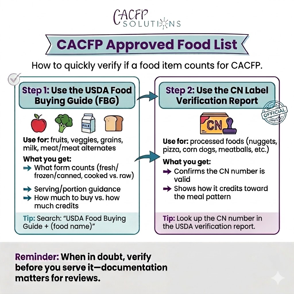 cacfp approved food list cacfp solutions - CACFP Solutions