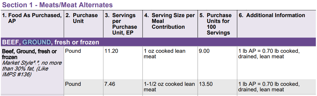 image - CACFP Solutions cacfp approved food list