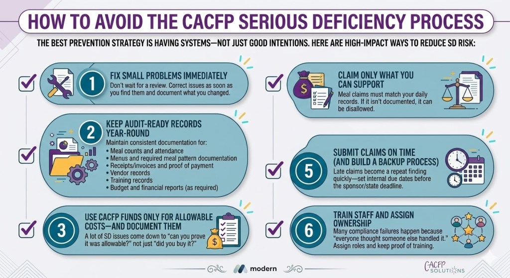 How to Avoid Serious Deficiency in CACFP