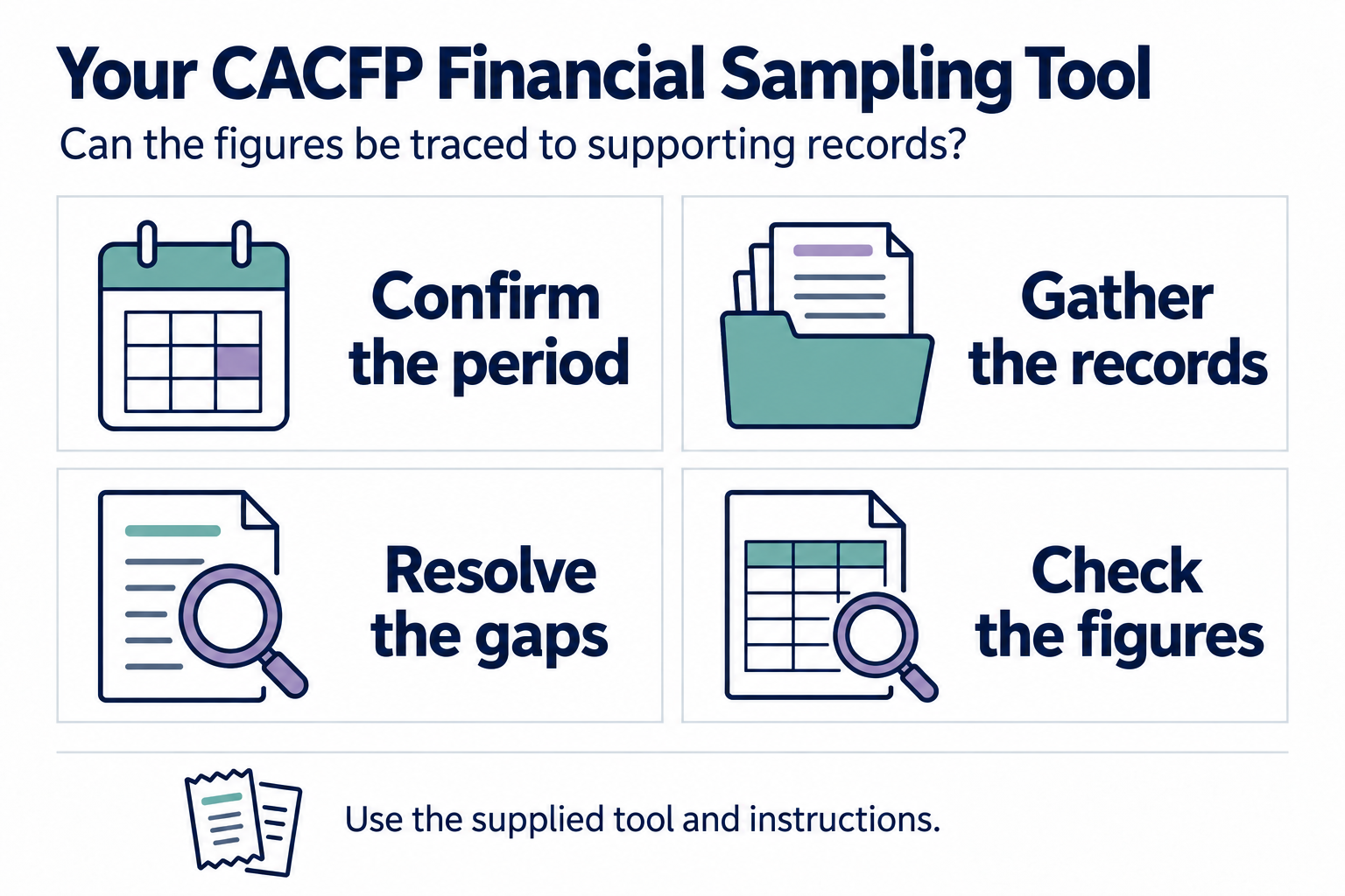 Financial Sampling Tool preparation: confirm the period, gather records, resolve gaps and check figures